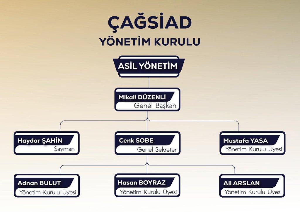 Çağsiad